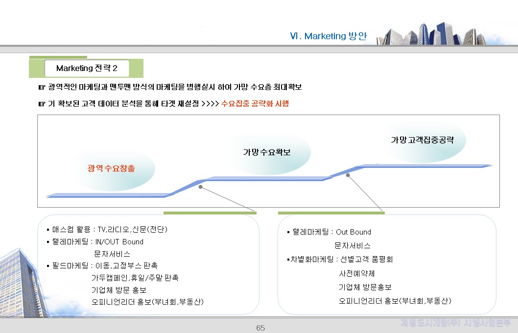 Marketing 전략 2