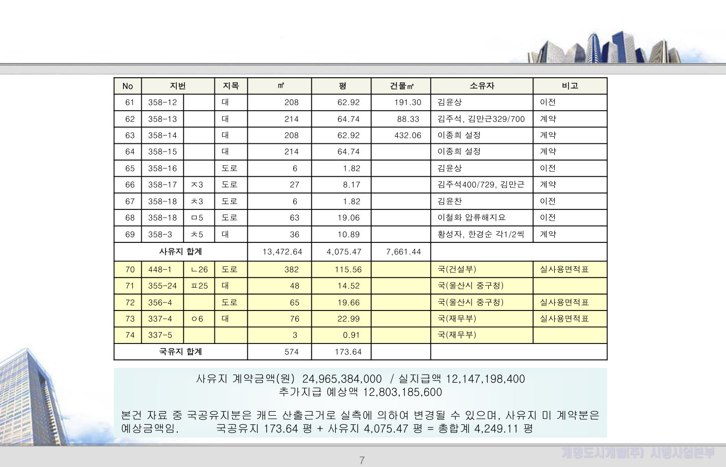 슬라이드 7