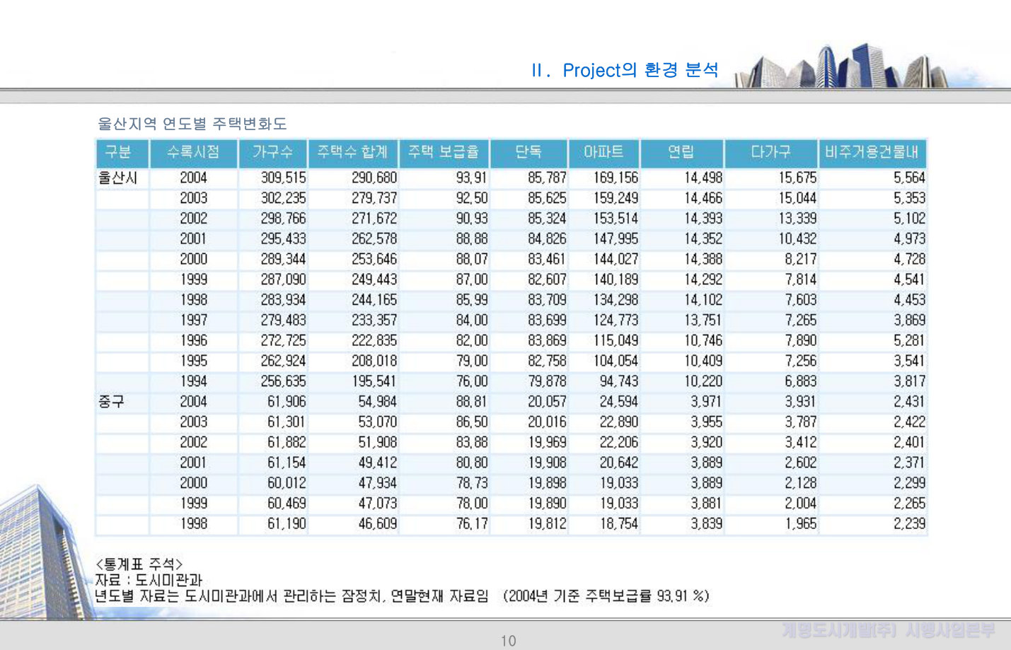 슬라이드 10