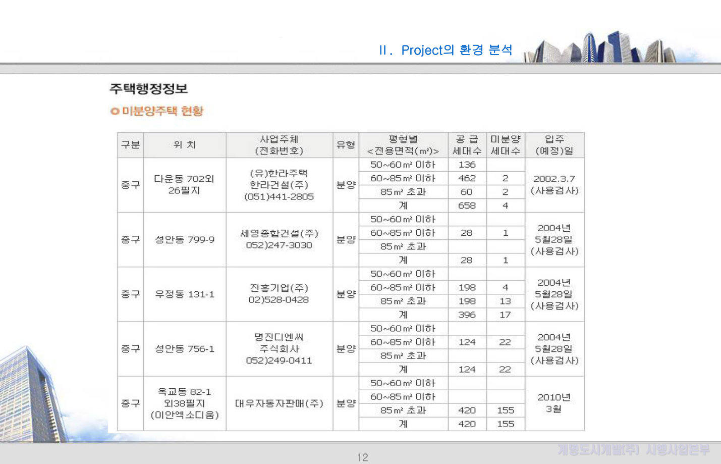 슬라이드 12