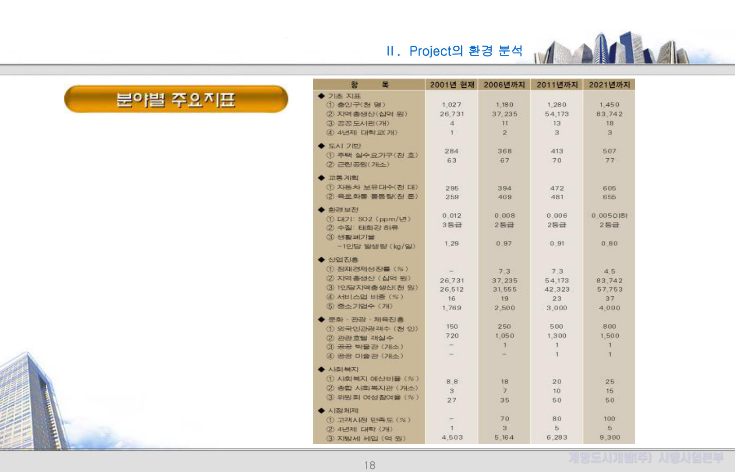 슬라이드 18