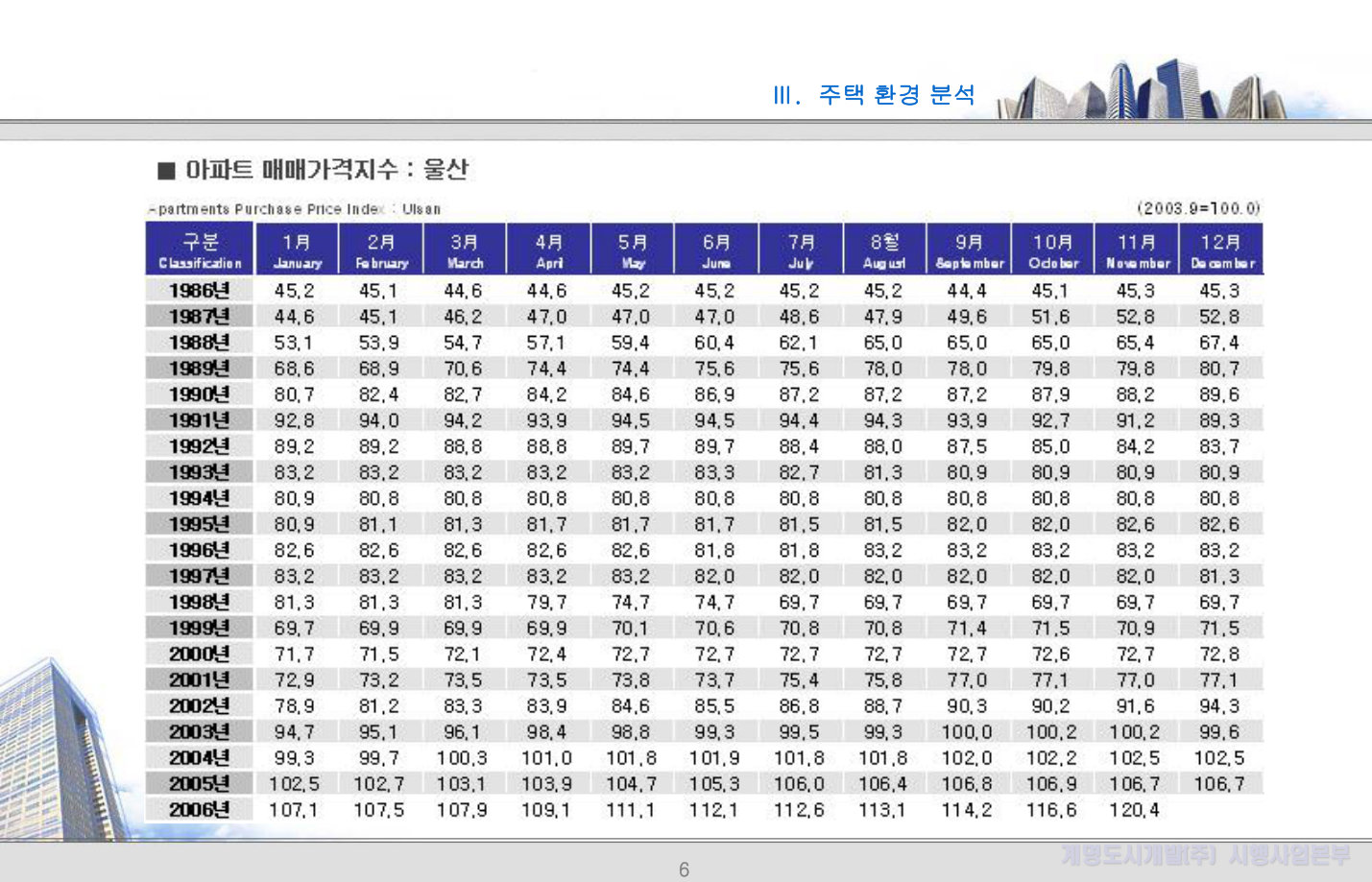 슬라이드 6