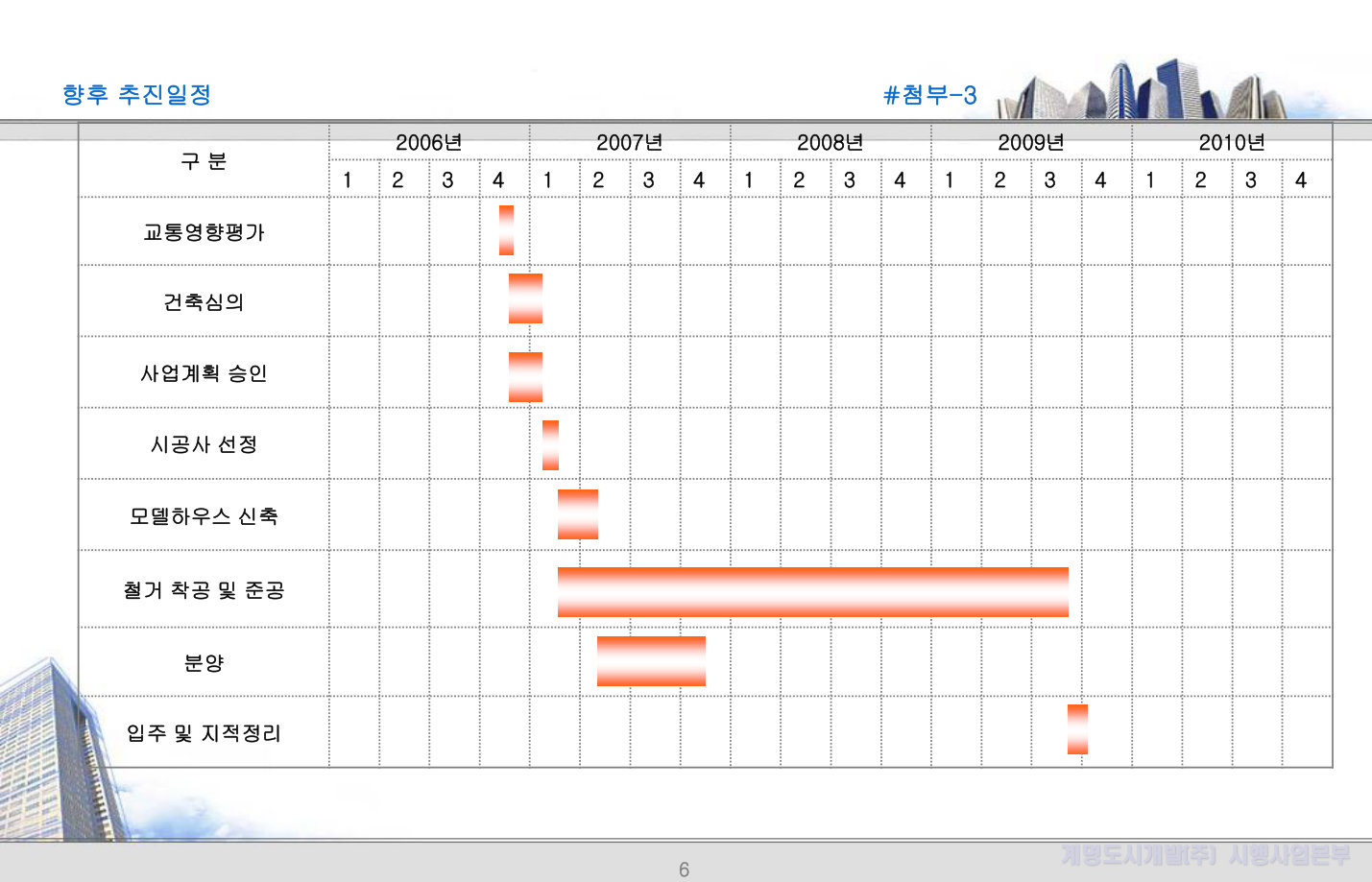 슬라이드 20