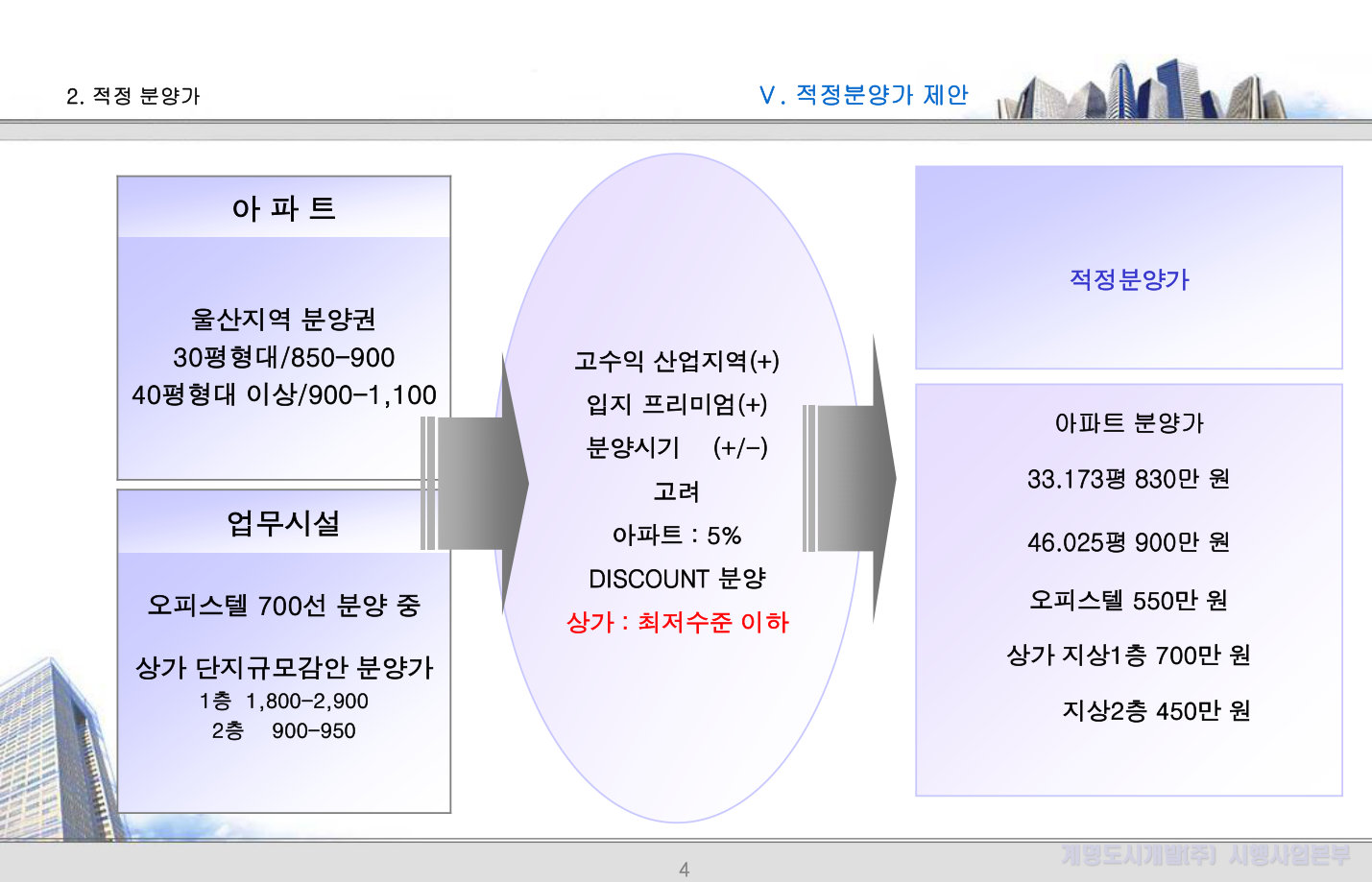 슬라이드 4