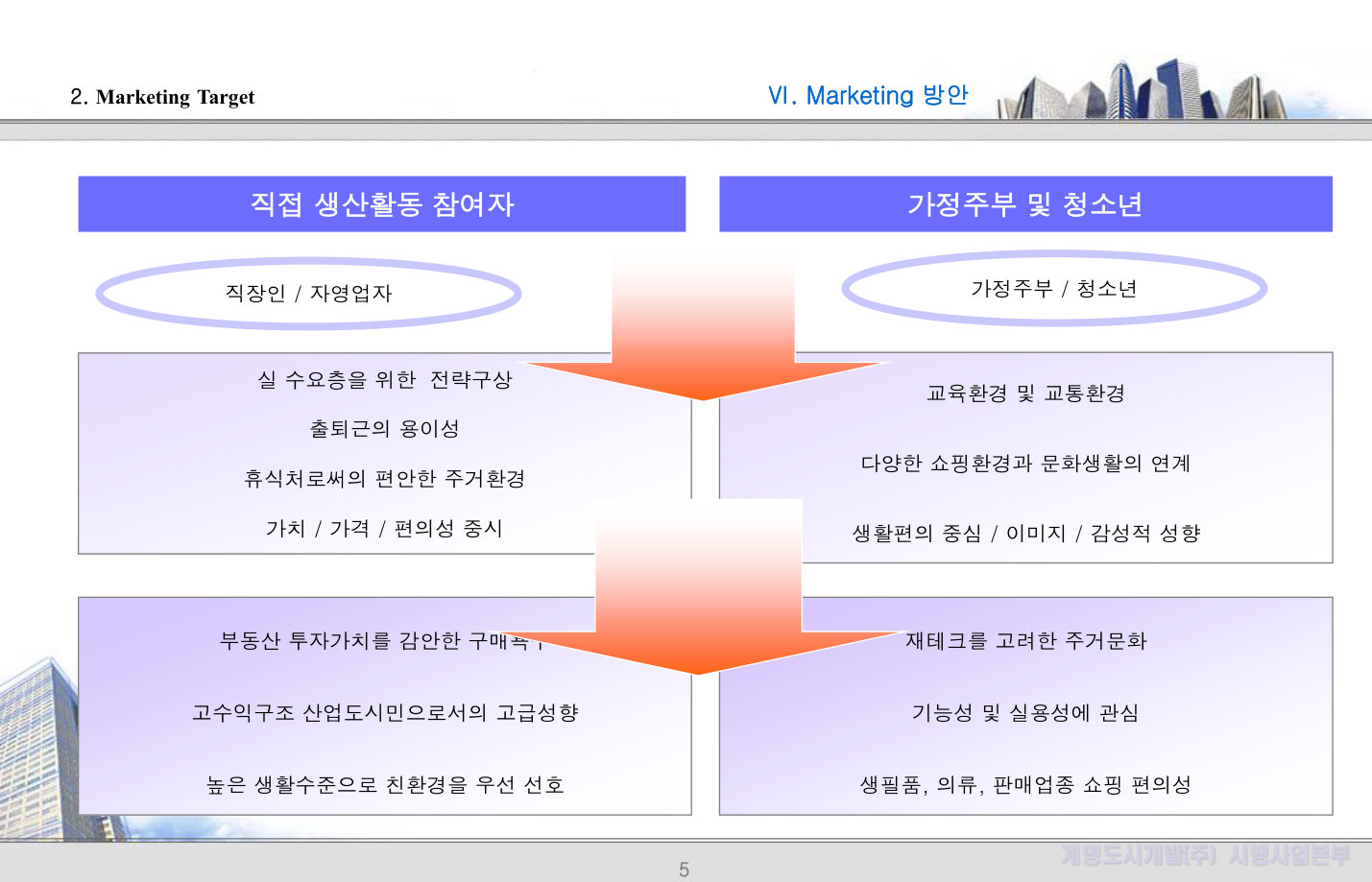 슬라이드 10
