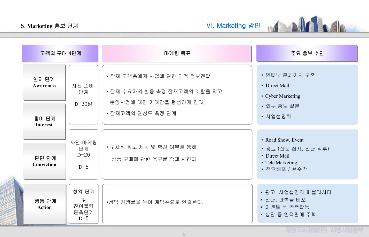 슬라이드 14
