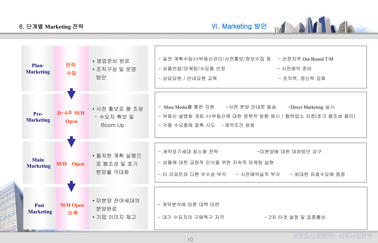 슬라이드 15