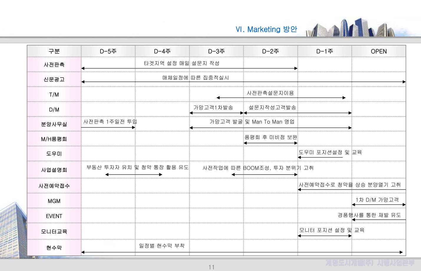 슬라이드 16