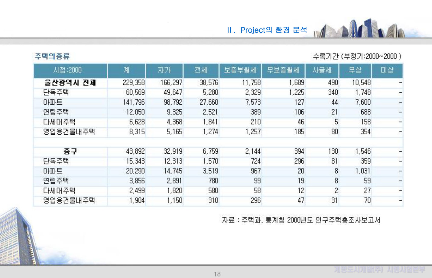 슬라이드 18