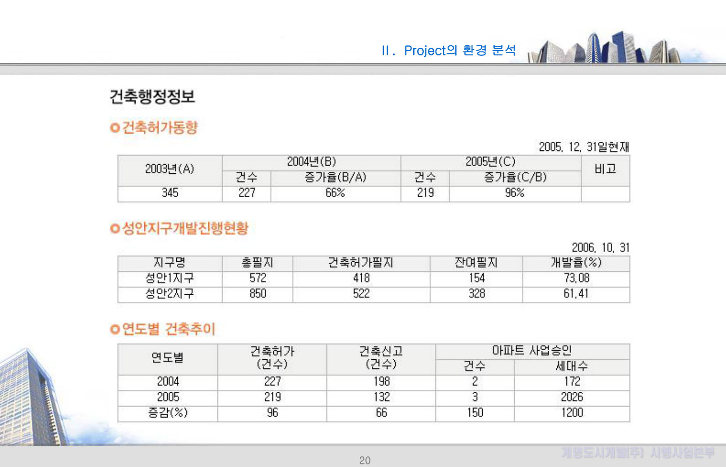 슬라이드 20