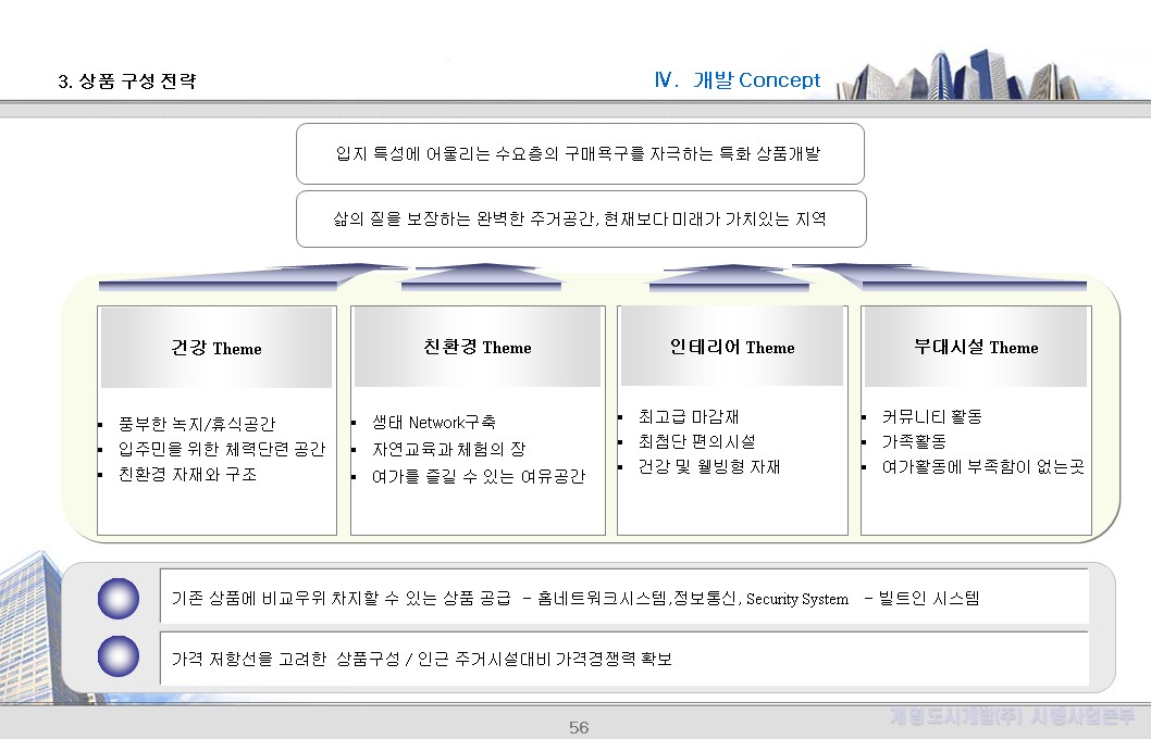3. 상품구성 전략