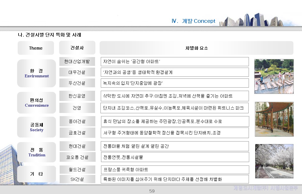 건설사별 단지특화 사례