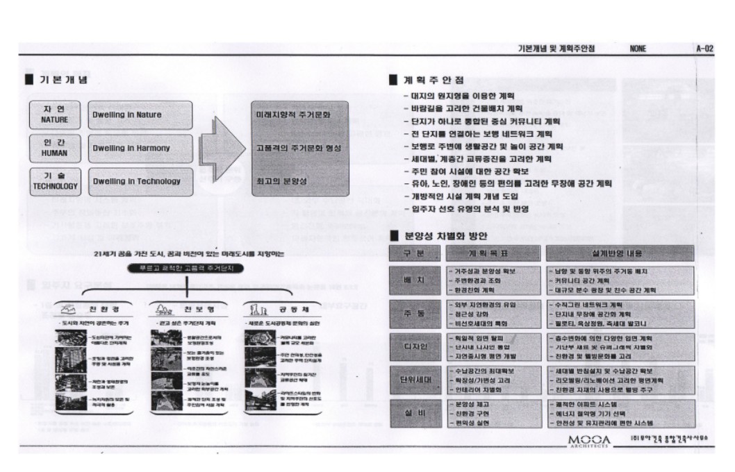 설계도면 (3)